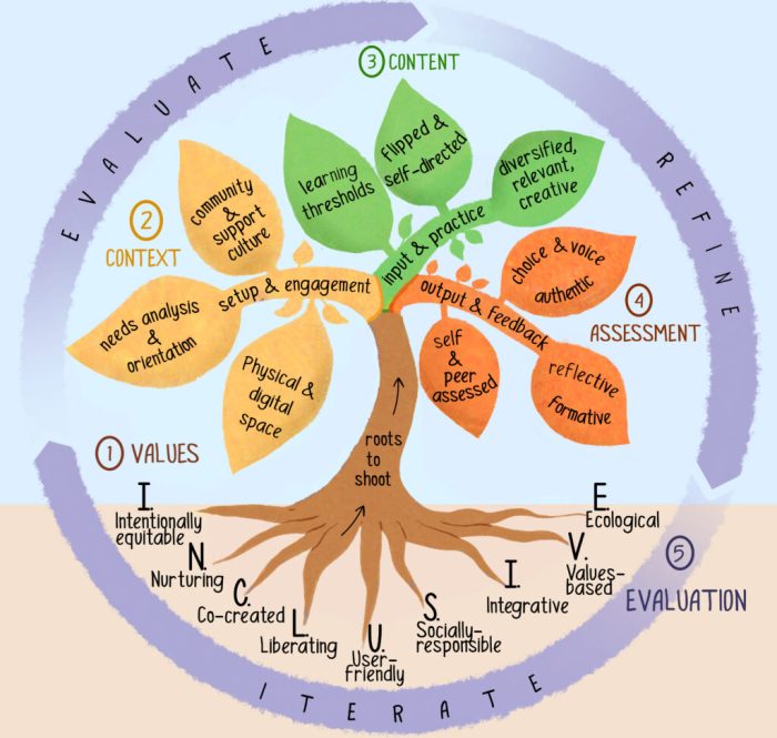 Roots and branches integrative healthcare