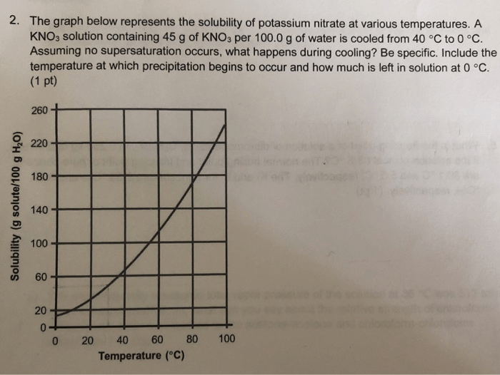 Solubility and temperature gizmo answers