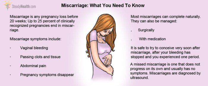 Can being a cna cause miscarriage