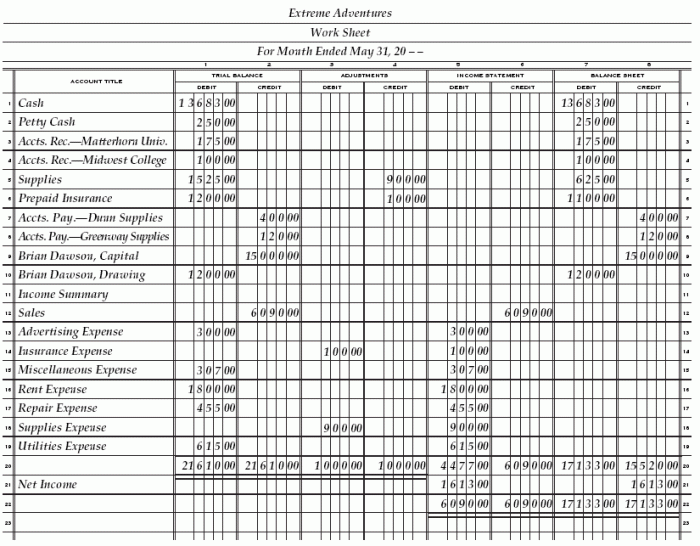 Reinforcement activity 2 part b answer key