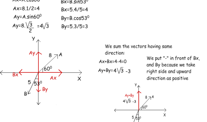 Adding vectors gizmo answer key