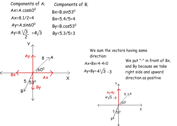 Adding vectors gizmo answer key