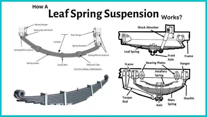 What type of suspension do forklifts have