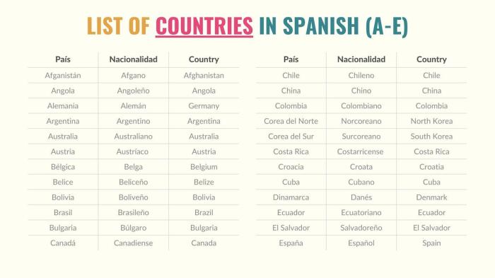 Nacionalidades de los paises hispanohablantes