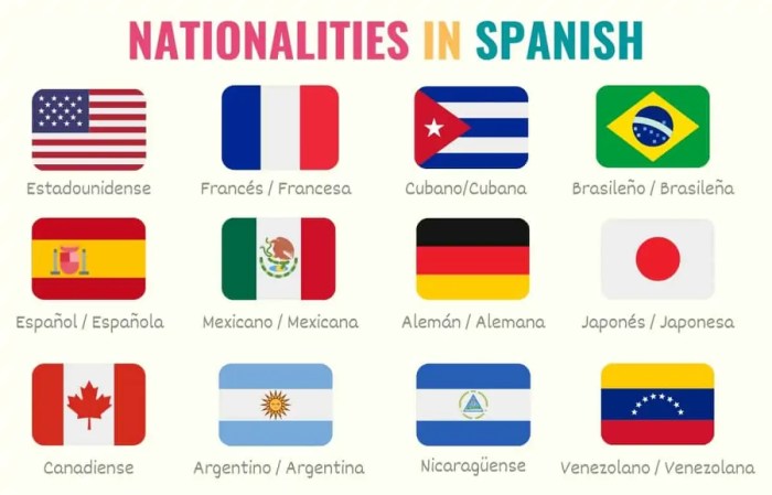 Nacionalidades de los paises hispanohablantes