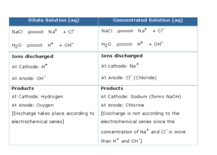 Chem abundance isotopes ch101