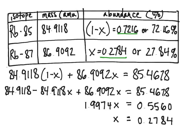 Abundance of isotopes chem worksheet 4 3 answers